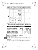 Предварительный просмотр 134 страницы Olympus E620 - Evolt 12.3MP Live MOS Digital SLR... Manual De Instrucciones