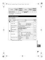 Предварительный просмотр 137 страницы Olympus E620 - Evolt 12.3MP Live MOS Digital SLR... Manual De Instrucciones