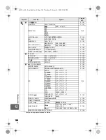 Предварительный просмотр 140 страницы Olympus E620 - Evolt 12.3MP Live MOS Digital SLR... Manual De Instrucciones