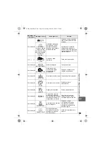 Предварительный просмотр 123 страницы Olympus E620 - Evolt 12.3MP Live MOS Digital SLR... Manual De Instruções