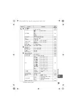 Предварительный просмотр 143 страницы Olympus E620 - Evolt 12.3MP Live MOS Digital SLR... Manual De Instruções