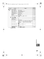 Предварительный просмотр 141 страницы Olympus E620 - Evolt 12.3MP Live MOS Digital SLR... Manuel D'Instructions