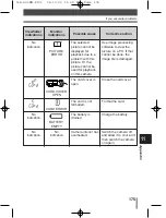 Предварительный просмотр 175 страницы Olympus EVOLT E-300 Advanced Manual