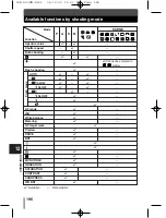 Предварительный просмотр 196 страницы Olympus EVOLT E-300 Advanced Manual