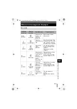 Preview for 157 page of Olympus EVOLT E-330 Advanced Manual