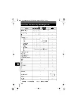 Preview for 170 page of Olympus EVOLT E-330 Advanced Manual