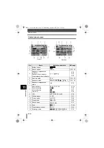 Preview for 178 page of Olympus EVOLT E-330 Advanced Manual