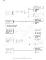 Preview for 12 page of Olympus F280 Repair Manual