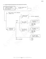 Preview for 13 page of Olympus F280 Repair Manual