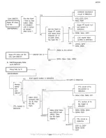 Preview for 15 page of Olympus F280 Repair Manual