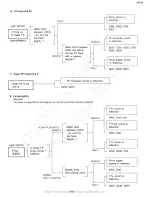 Preview for 17 page of Olympus F280 Repair Manual