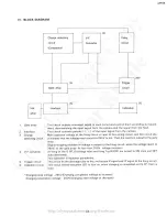 Preview for 21 page of Olympus F280 Repair Manual