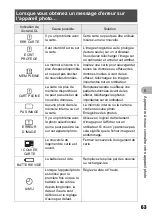 Preview for 63 page of Olympus FE 130 - 5.1MP Digital Camera Manuel Avancé