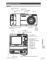 Preview for 71 page of Olympus FE 170 - Digital Camera - 6.0 Megapixel Manual Avanzado