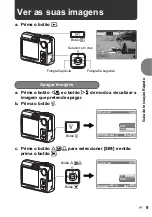 Preview for 9 page of Olympus FE 200 - Digital Camera - 6.0 Megapixel Manual Avançado