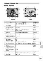 Предварительный просмотр 67 страницы Olympus FE 200 - Digital Camera - 6.0 Megapixel Manual Avançado