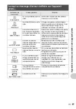 Preview for 57 page of Olympus FE 200 - Digital Camera - 6.0 Megapixel Manuel Avancé