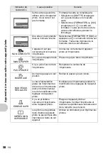 Preview for 58 page of Olympus FE 200 - Digital Camera - 6.0 Megapixel Manuel Avancé