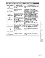 Предварительный просмотр 57 страницы Olympus FE-200 Advanced Manual