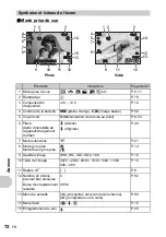 Preview for 72 page of Olympus FE 220 - Digital Camera - Compact Manuel Avancé