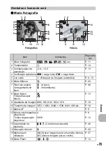 Preview for 71 page of Olympus FE 230 - Digital Camera - Compact Manual Avançado