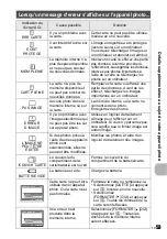 Preview for 53 page of Olympus FE 250 - Digital Camera - Compact Manuel Avancé