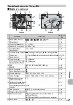 Preview for 71 page of Olympus FE 250 - Digital Camera - Compact Manuel Avancé