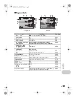 Предварительный просмотр 63 страницы Olympus FE 280 - Digital Camera - Compact Instruction Manual