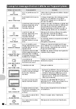 Preview for 48 page of Olympus FE 300 - Digital Camera - Compact Manuel D'Instructions