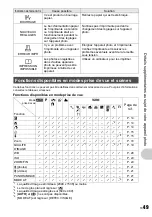 Preview for 49 page of Olympus FE 300 - Digital Camera - Compact Manuel D'Instructions