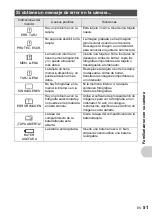 Preview for 51 page of Olympus FE210 - 7.1 MP Digital Camera Manual Avanzado