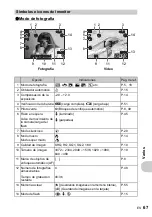 Preview for 67 page of Olympus FE210 - 7.1 MP Digital Camera Manual Avanzado