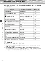 Preview for 150 page of Olympus IR 500 - 4MP Digital Solutions Camera Manual De Consulta