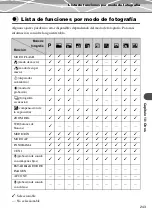 Preview for 243 page of Olympus IR 500 - 4MP Digital Solutions Camera Manual De Consulta