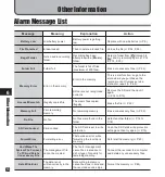 Preview for 62 page of Olympus LS-10 - Linear PCM Recorder 2 GB Digital... Instructions Manual