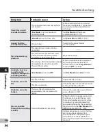 Preview for 94 page of Olympus LS-7 Detailed Instructions