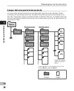 Preview for 28 page of Olympus LS-7 Manuel D'Utilisation