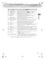 Preview for 33 page of Olympus MR500i - m:robe - Digital AV Recorder User Manual