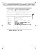 Preview for 53 page of Olympus MR500i - m:robe - Digital AV Recorder User Manual