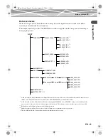 Preview for 21 page of Olympus S-HD-100 User Manual