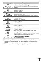 Предварительный просмотр 83 страницы Olympus SP 100EE Instruction Manual