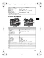 Предварительный просмотр 17 страницы Olympus SP 310 - Digital Camera - 7.1 Megapixel Basic Manual