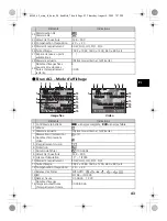 Предварительный просмотр 43 страницы Olympus SP 310 - Digital Camera - 7.1 Megapixel Basic Manual