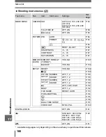 Предварительный просмотр 180 страницы Olympus SP-310 Advanced Manual