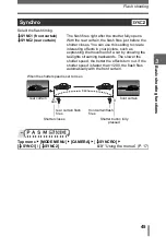 Preview for 45 page of Olympus SP-320 Advanced Manual