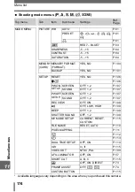 Preview for 174 page of Olympus SP-320 Advanced Manual