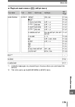 Preview for 179 page of Olympus SP-320 Advanced Manual