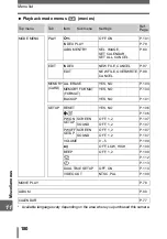 Preview for 180 page of Olympus SP-320 Advanced Manual