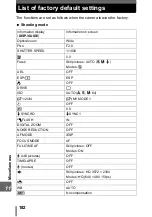 Preview for 182 page of Olympus SP-320 Advanced Manual