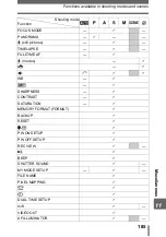 Preview for 185 page of Olympus SP-320 Advanced Manual